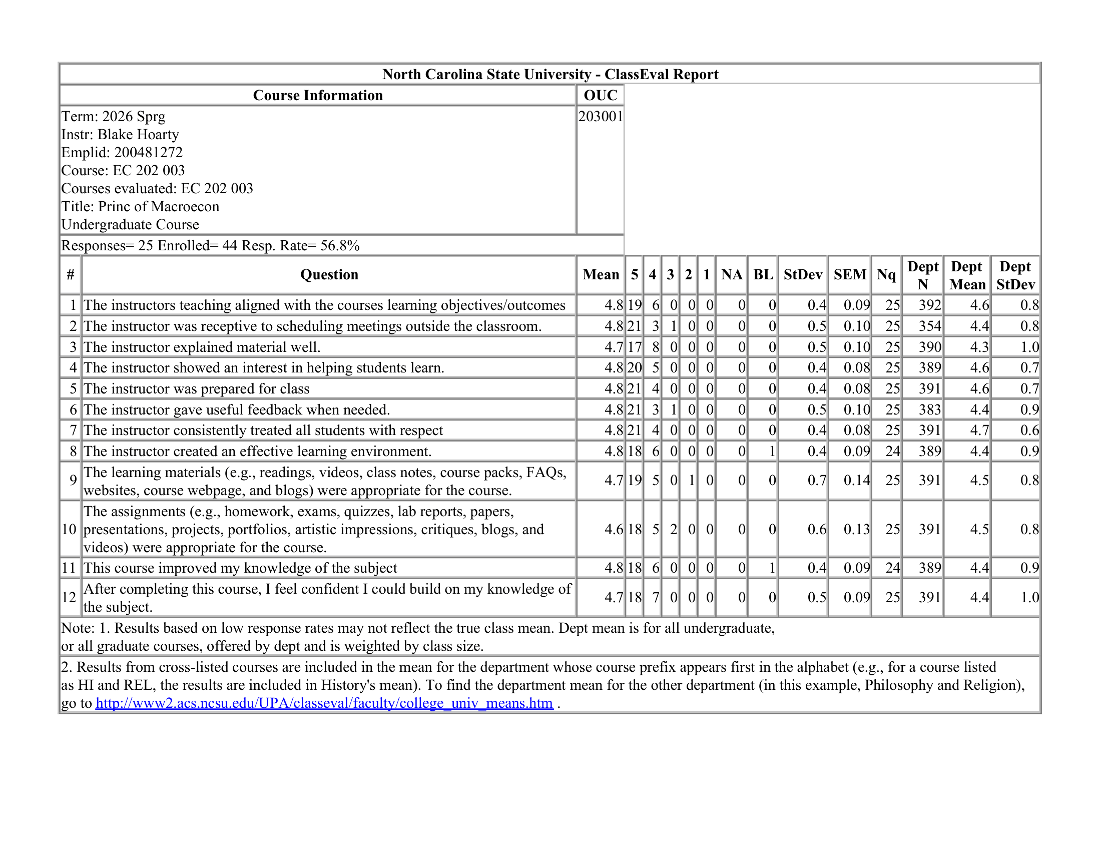 EC 202 Spring 2026 Teaching Evaluation